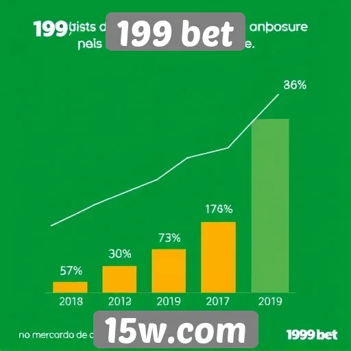 Estatísticas de usuários ativos na 199 bet