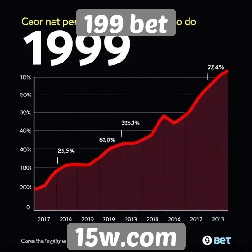 Perspectivas de crescimento do 199 bet no mercado